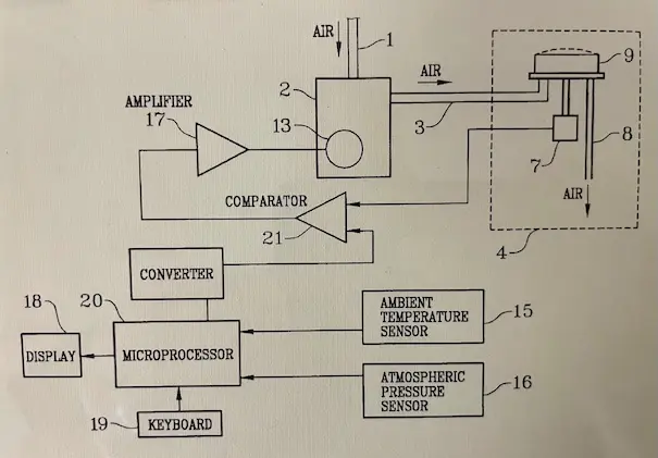 Flow Compensation Patent by Southrock Engineering in Mesa, Arizona.